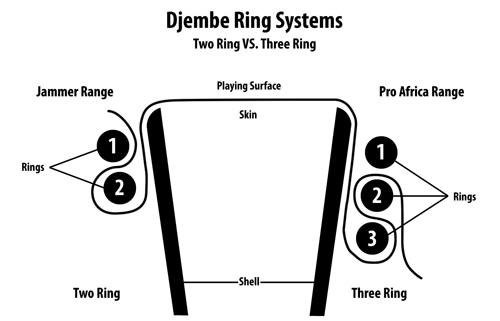 3 ring system of quality
